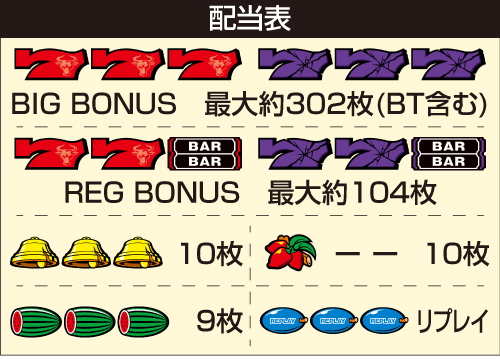 マタドールⅢ_配当表