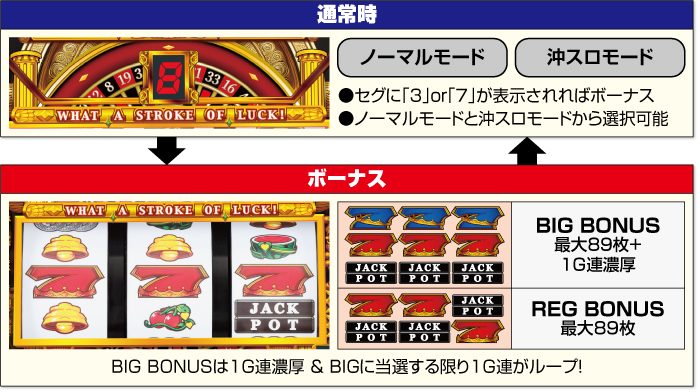 LBジャックポット_ゲームフロー