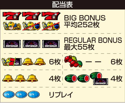 スマスロ/SLOT ドルアーガの塔_配当表