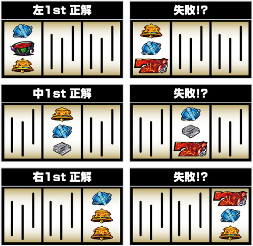 択チャンスリプレイ_正否