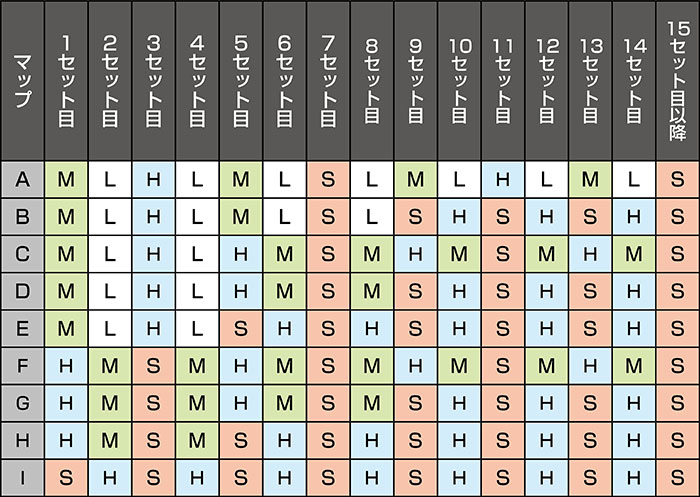 GCマップのテーブル