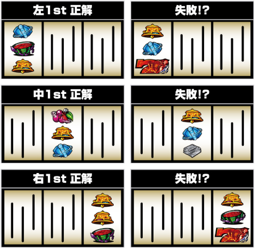 レゾナンスベル_正否