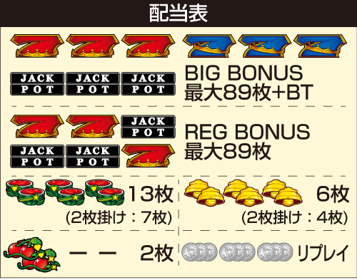 LBジャックポット_配当表