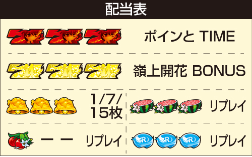 咲-Saki-頂上決戦_配当表