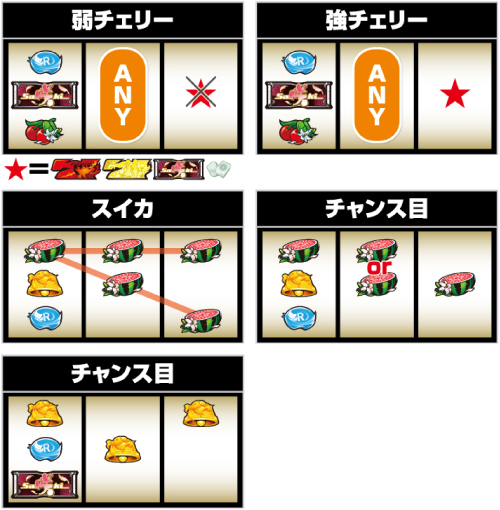 咲-Saki-頂上決戦_レア役の停止形