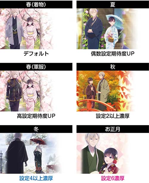 スマスロわた婚　AT終了画面