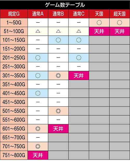 わたしの幸せな結婚　内部モード毎のゾーン