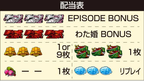 パチスロわたしの幸せな結婚_配当表