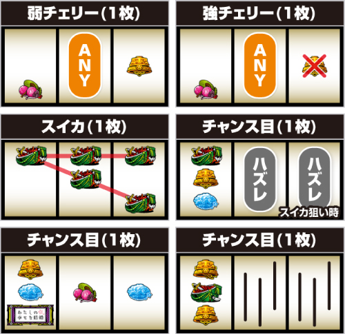 パチスロわたしの幸せな結婚_レア役の停止形