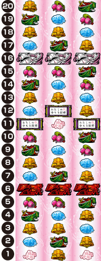 パチスロわたしの幸せな結婚_リール