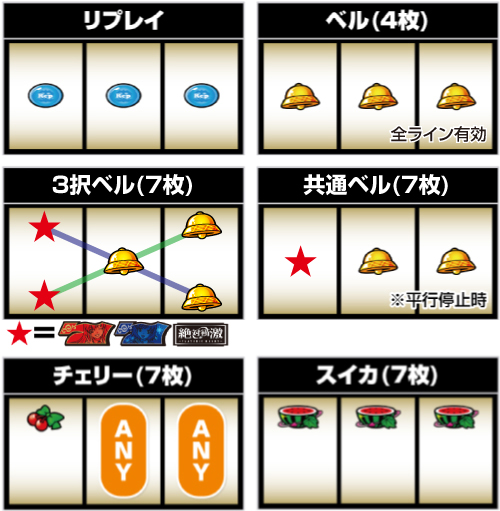 L絶対衝激～PLATONIC HEART～_小役の停止形