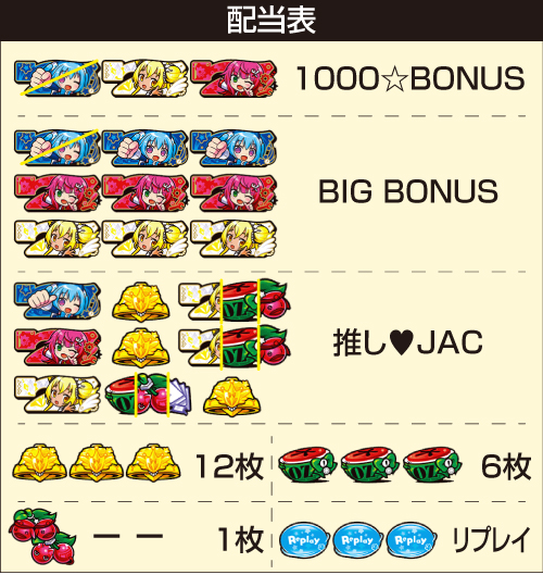 LBパチスロ1000ちゃん_配当表