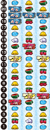 LBパチスロ1000ちゃん_リール