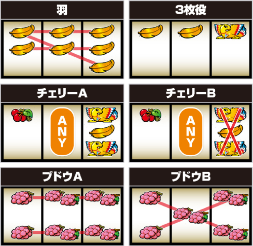 アレックスブライト_小役の停止形