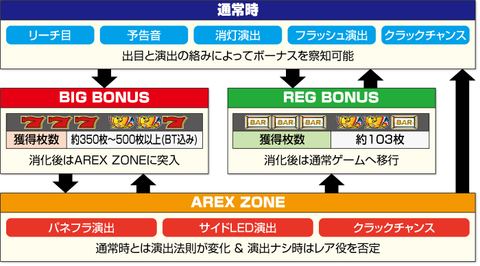 アレックスブライト_ゲームフロー