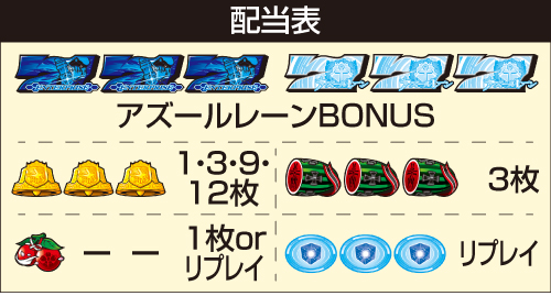 L アズールレーン THE ANIMATION_配当表