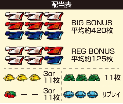 スマスロ バベル_配当表