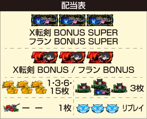 L転生したら剣でした_配当表