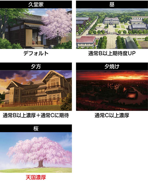 スマスロわた婚 ボーナス終了画面