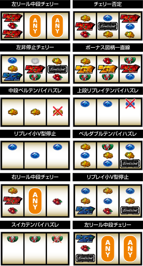 LBパチスロ ヱヴァンゲリヲン ～約束の扉～_リーチ目