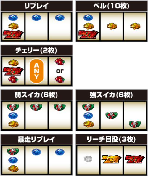 LBエヴァンゲリオン 約束の扉_小役の停止形