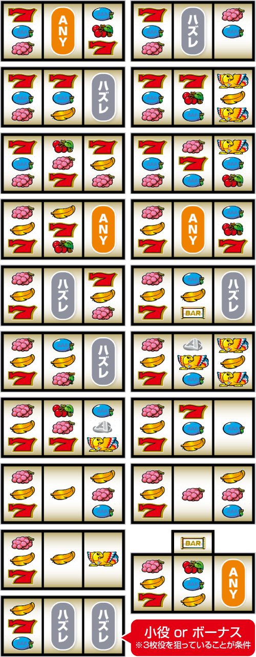 赤7狙い時の主なリーチ目