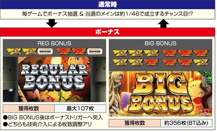 クレアの秘宝伝 はじまりの扉と太陽の石 ボーナストリガーver._ゲームフロー