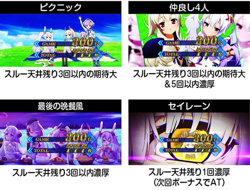 アズールレーン　終了画面　スルー天井示唆