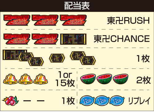 スマスロ 東京リベンジャーズ_配当表