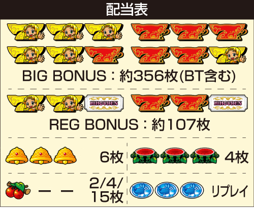 クレアの秘宝伝 はじまりの扉と太陽の石 ボーナストリガーver._配当表