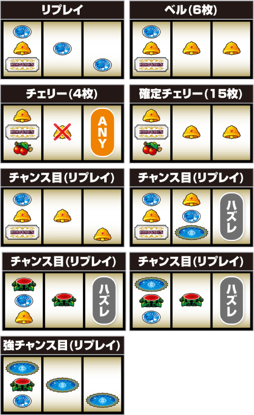 クレアの秘宝伝 はじまりの扉と太陽の石 ボーナストリガーver._小役の停止形