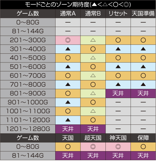 バベル_内部モード