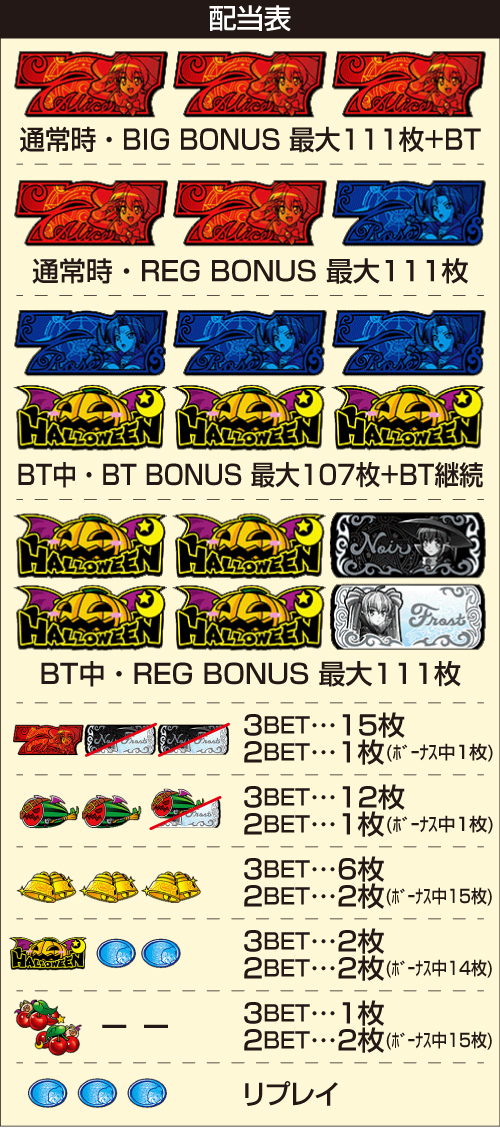 LBマジカルハロウィン ボーナストリガー_配当表