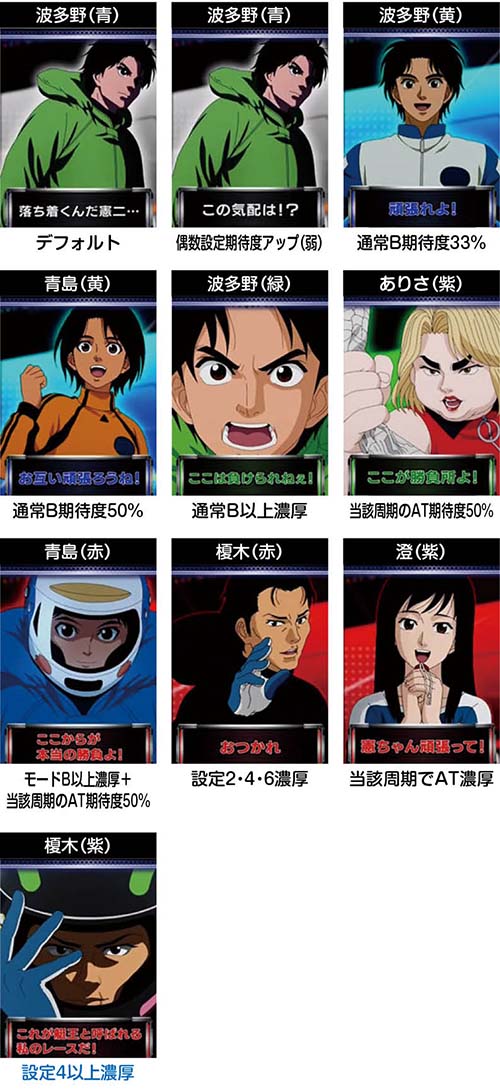 激走チャージ終了画面タッチ