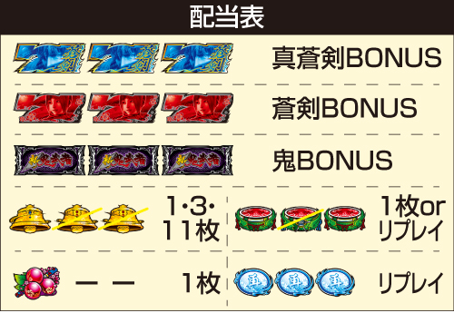 スマスロ 新・鬼武者3_配当表