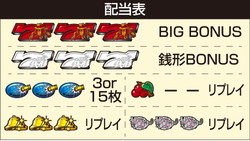 L主役は銭形5_配当表