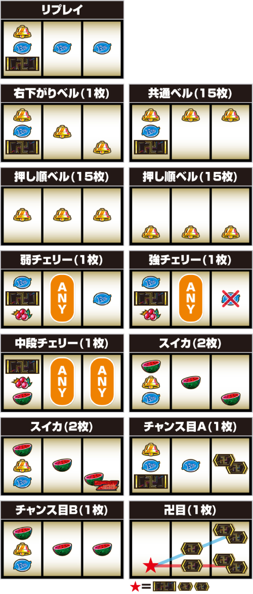 スマスロ 東京リベンジャーズ_小役の停止形