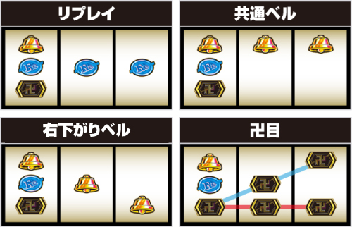 2連赤7図柄狙い手順_②