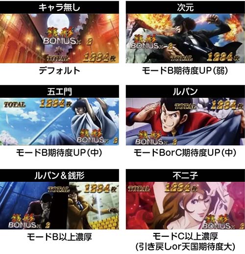 スマスロ主役は銭形5 ST終了画面