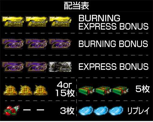 バーニングエクスプレス_配当表