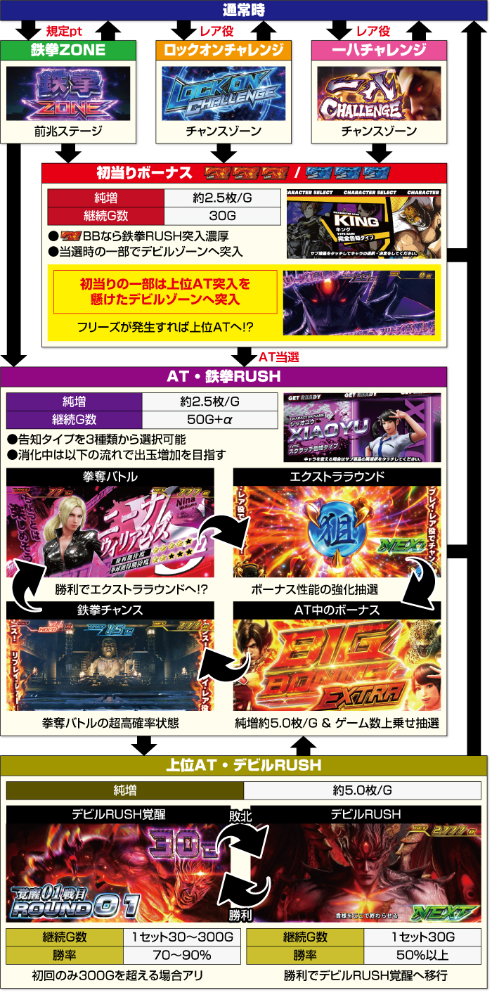 L鉄拳6_ゲームフロー