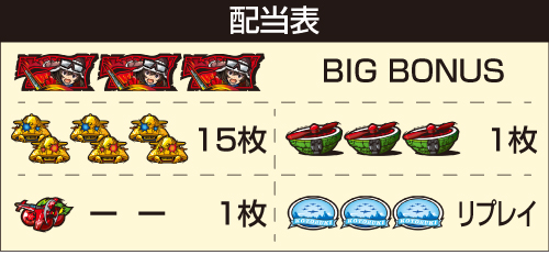 スマスロ荒野のコトブキ飛行隊_配当表