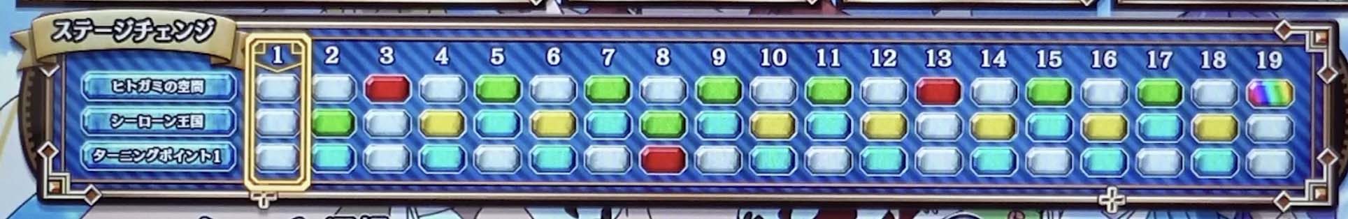 スマスロ無職転生　ステチェン