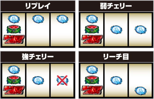 赤7図柄狙い手順③