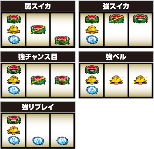 赤7図柄狙い手順⑤