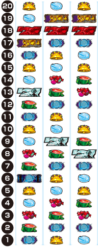 スマスロとある科学の超電磁砲2_リール