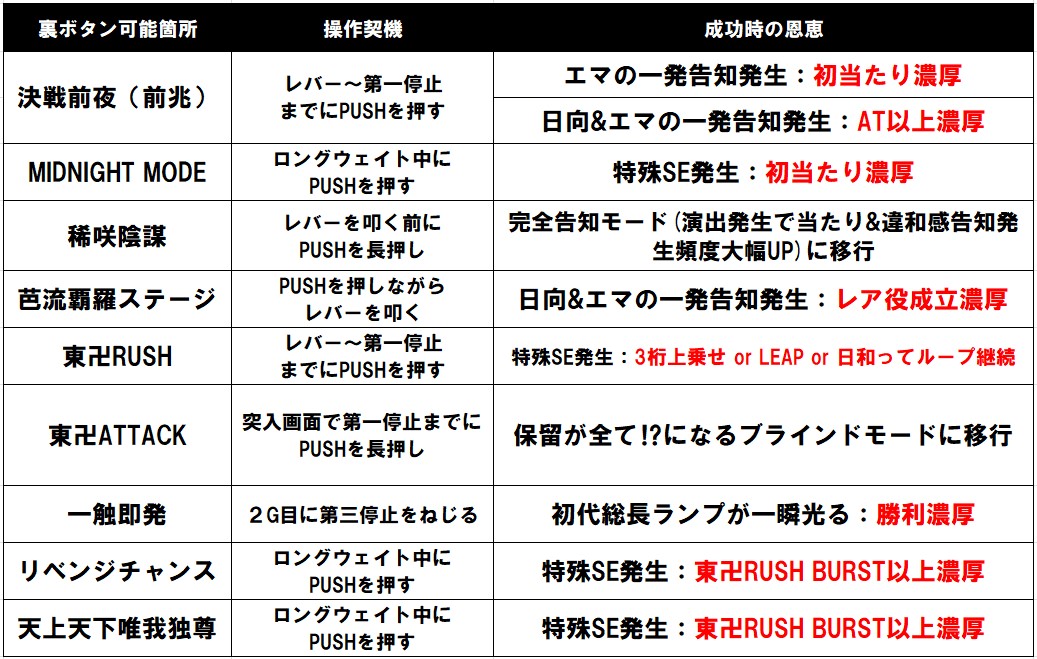 スマスロ東京リベンジャーズ　裏ボタン