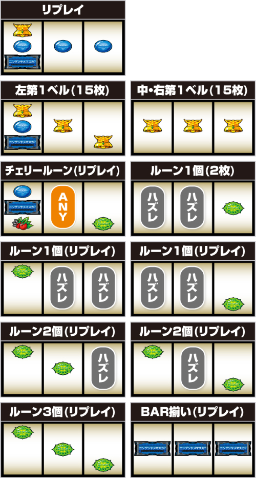 Lパチスロ 革命機ヴァルヴレイヴ2_小役の停止形