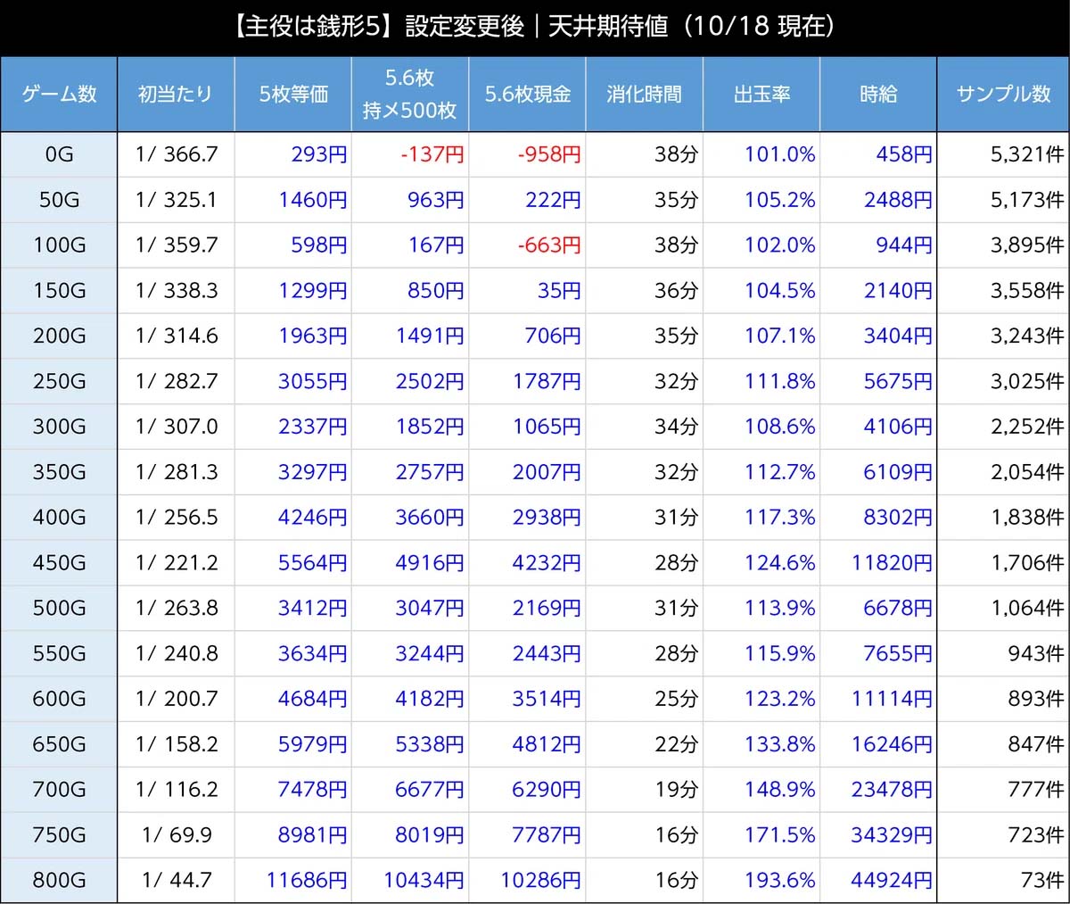 スマスロ主役は銭形5