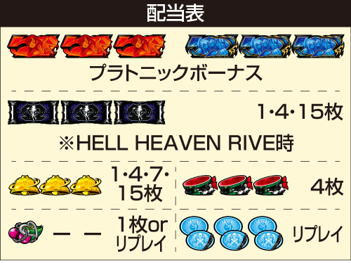 L絶対衝激Ⅳ_配当表